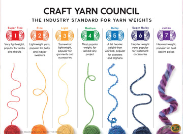 Understanding Yarn Weight: A Comprehensive Guide for Crafters